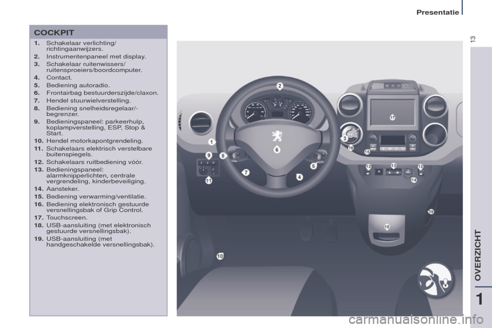 Peugeot Partner Tepee 2016 Handleiding (in Dutch) 13
Presentatie
COCkPIT
1. Schakelaar verlichting/
richtingaanwijzers.
2.
Instrumentenpaneel met display
.
3.
Schakelaar ruitenwissers/
ruitensproeiers/boordcomputer
.
4.
Contact.
5.
Bedienin Peugeot Partner Tepee 2016 Handleiding (in Dutch) 13
Presentatie
COCkPIT
1. Schakelaar verlichting/
richtingaanwijzers.
2.
Instrumentenpaneel met display
.
3.
Schakelaar ruitenwissers/
ruitensproeiers/boordcomputer
.
4.
Contact.
5.
Bedienin