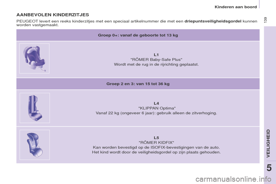 Peugeot Partner Tepee 2016 Handleiding (in Dutch) 139
Partner-2-VP_nl_Chap05_Securite_ed02-2015
139
AANBEVOLEN kINDERZITJES
Groep 0+: vanaf de geboorte tot 13 kg
L1
"RÖMER Baby-Safe Plus"
W
ordt met de rug in de rijrichting geplaatst.
Groep 2
Peugeot Partner Tepee 2016 Handleiding (in Dutch) 139
Partner-2-VP_nl_Chap05_Securite_ed02-2015
139
AANBEVOLEN kINDERZITJES
Groep 0+: vanaf de geboorte tot 13 kg
L1
"RÖMER Baby-Safe Plus"
W
ordt met de rug in de rijrichting geplaatst.
Groep 2