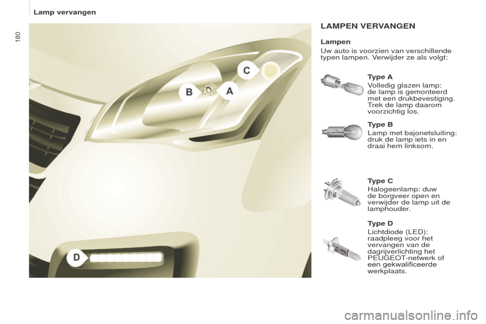 Peugeot Partner Tepee 2016 Handleiding (in Dutch) 180
Partner-2-VP_nl_Chap08_Aide-rapide_ed02-2015
LAMPEN VERVANGEN
Type A
Volledig glazen lamp:
de lamp is gemonteerd
met een drukbevestiging.
Trek de lamp daarom
voorzichtig los.
Type C
Halogeenla Peugeot Partner Tepee 2016 Handleiding (in Dutch) 180
Partner-2-VP_nl_Chap08_Aide-rapide_ed02-2015
LAMPEN VERVANGEN
Type A
Volledig glazen lamp:
de lamp is gemonteerd
met een drukbevestiging.
Trek de lamp daarom
voorzichtig los.
Type C
Halogeenla