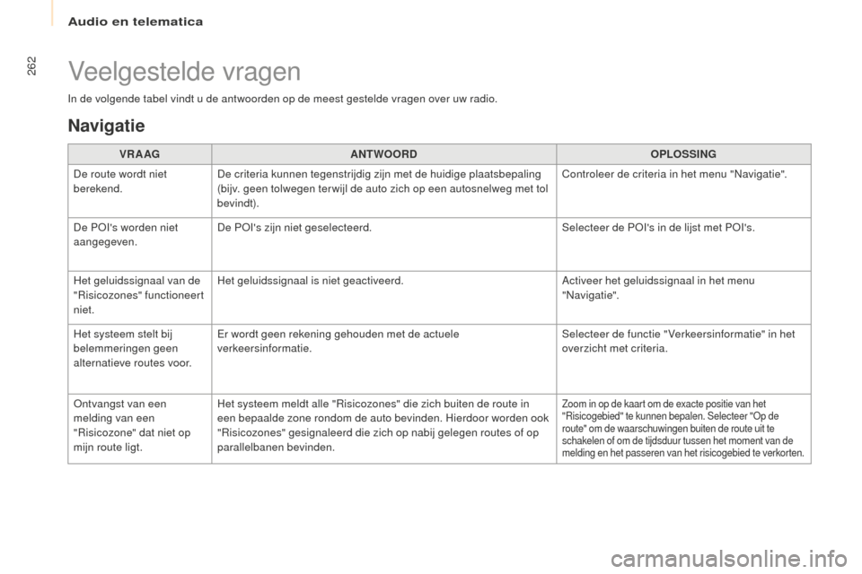 Peugeot Partner Tepee 2016  Handleiding (in Dutch) Audio en telematica
262
Partner-2-VP_nl_Chap10a_SMEGplus_ed02-2015
In de volgende tabel vindt u de antwoorden op de meest gestelde vragen over uw radio.VR A AG ANTWOORD OPLOSSING
De route wordt niet 
