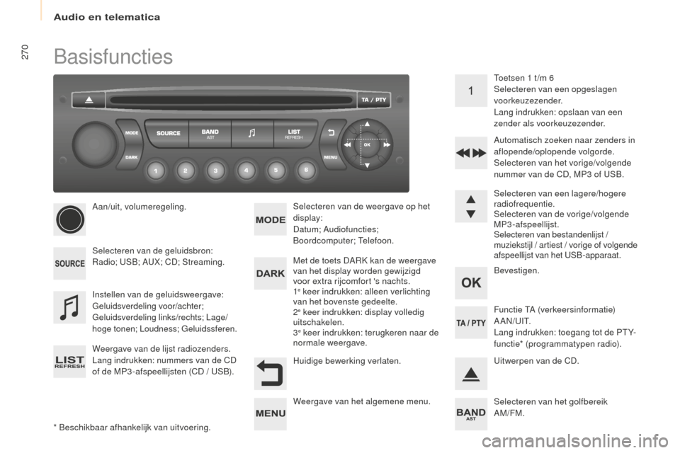Peugeot Partner Tepee 2016  Handleiding (in Dutch) 270
Partner-2-VP_nl_Chap10b_RD45_ed02-2015
Basisfuncties
* Beschikbaar afhankelijk van uitvoering.Aan/uit, volumeregeling.
Selecteren van de geluidsbron:
Radio; USB; AUX; CD; Streaming.
Weergave van d