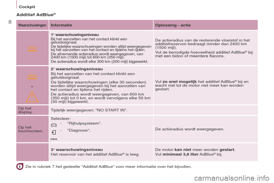 Peugeot Partner Tepee 2016 Handleiding (in Dutch)
+
Cockpit
38
Partner-2-VP_nl_Chap03_Pret-a-partir_ed02-2015
Additief AdBlue®
Zie in rubriek 7 het gedeelte "Additief AdBlue" voor meer informatie over het bijvullen.
WaarschuwingenInformatie
Oploss Peugeot Partner Tepee 2016 Handleiding (in Dutch)
+
Cockpit
38
Partner-2-VP_nl_Chap03_Pret-a-partir_ed02-2015
Additief AdBlue®
Zie in rubriek 7 het gedeelte "Additief AdBlue" voor meer informatie over het bijvullen.
WaarschuwingenInformatie
Oploss