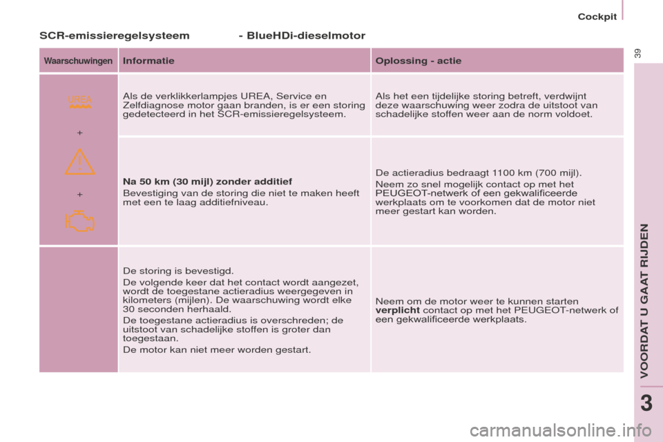 Peugeot Partner Tepee 2016 Handleiding (in Dutch)
+ +Cockpit
39
Partner-2-VP_nl_Chap03_Pret-a-partir_ed02-2015
SCR-emissieregelsysteem
WaarschuwingenInformatie
Oplossing - actie
Als de verklikkerlampjes UREA, Service en
Zelfdiagnose motor gaan bra Peugeot Partner Tepee 2016 Handleiding (in Dutch)
+ +Cockpit
39
Partner-2-VP_nl_Chap03_Pret-a-partir_ed02-2015
SCR-emissieregelsysteem
WaarschuwingenInformatie
Oplossing - actie
Als de verklikkerlampjes UREA, Service en
Zelfdiagnose motor gaan bra