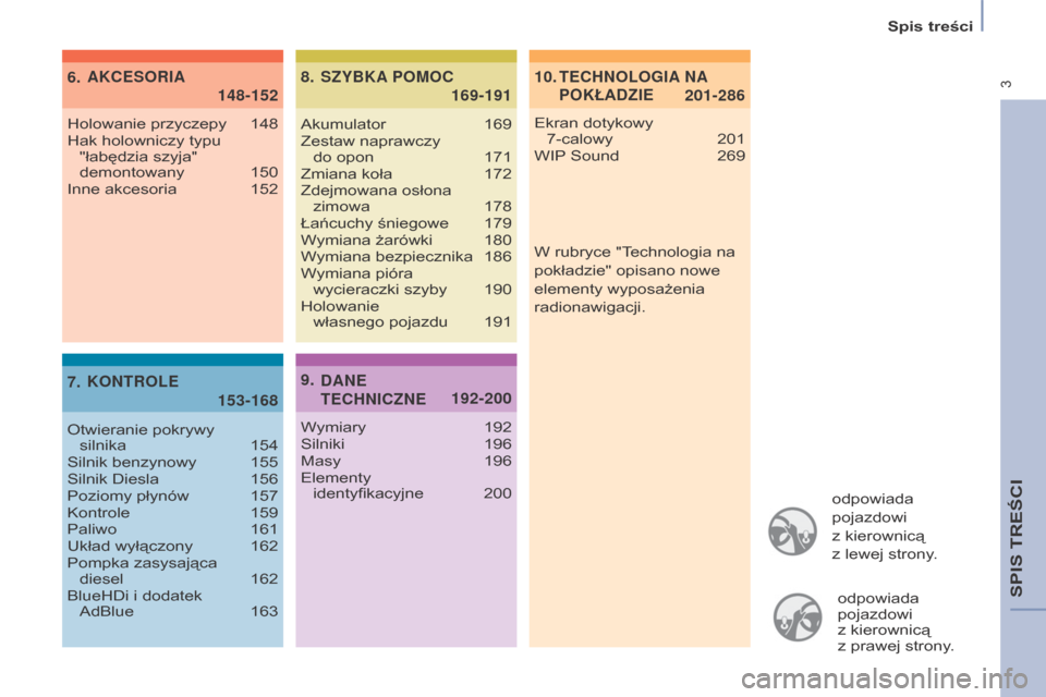 Peugeot Partner Tepee 2016  Instrukcja Obsługi (in Polish)  3
Spis treści
Partner-2-VP_pl_Chap00a_Sommaire_ed02-2015
odpowiada 
pojazdowi  
z kierownicą  
z lewej strony.odpowiada 
pojazdowi  
z kierownicą  
z prawej strony.
10.   
 201-286
TECHNOLOGIA

 N