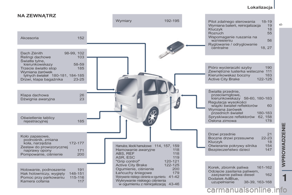 Peugeot Partner Tepee 2016  Instrukcja Obsługi (in Polish) 5
Lokalizacja
Partner-2-VP_pl_Chap01_vue-ensemble_ed02-2015
NA ZEWN ą T r Z
Pilot zdalnego sterowania 18-19
W ymiana baterii, reinicjalizacja  1 9
Kluczyk
 
18
Rozruch

 
55
Wspomaganie ruszania na  