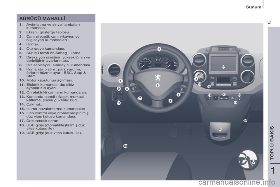 Peugeot Partner Tepee 2016 Kullanım Kılavuzu (in Turkish) 13
Sunum
SÜRÜcÜ MAhALLİ
1. Aydınlatma ve sinyal lambaları kumandası.
2.
e kranlı gösterge tablosu.
3.
Cam sileceği, cam yıkayıcı, yol
bilgisayarı kumandaları.
4.
Kontak.
5.
o Peugeot Partner Tepee 2016 Kullanım Kılavuzu (in Turkish) 13
Sunum
SÜRÜcÜ MAhALLİ
1. Aydınlatma ve sinyal lambaları kumandası.
2.
e kranlı gösterge tablosu.
3.
Cam sileceği, cam yıkayıcı, yol
bilgisayarı kumandaları.
4.
Kontak.
5.
o