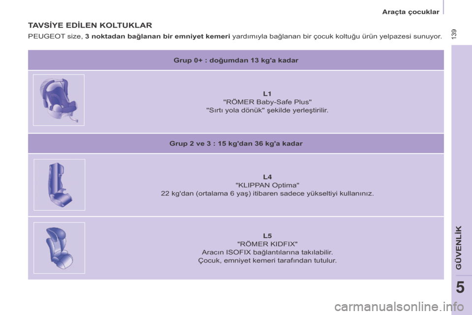 Peugeot Partner Tepee 2016 Kullanım Kılavuzu (in Turkish) 139 139
TAVSİYE EDİLEN KOLTUKLAR
Grup 0+ : doğumdan 13 kga kadar
L1
"RÖM
e R Baby-Safe Plus"
"Sırtı yola dönük" şekilde yerleştirilir.
Grup 2 ve 3
: 15 kgdan 36 kga kadar L4
"KLI Peugeot Partner Tepee 2016 Kullanım Kılavuzu (in Turkish) 139 139
TAVSİYE EDİLEN KOLTUKLAR
Grup 0+ : doğumdan 13 kga kadar
L1
"RÖM
e R Baby-Safe Plus"
"Sırtı yola dönük" şekilde yerleştirilir.
Grup 2 ve 3
: 15 kgdan 36 kga kadar L4
"KLI
