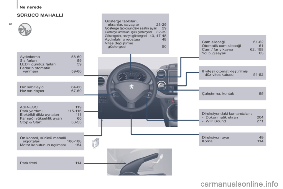 Peugeot Partner Tepee 2016  Kullanım Kılavuzu (in Turkish) 8
Ne nerede
ASR-eSC 119
Park yardımı  1 15-116
e

lektrikli dikiz aynaları  
1
 11
Far ışığı yükseklik ayarı
 
60
Stop & Start

 
53-55
Hız sabitleyici

 
64-66
Hız sınırlayıcı
  
67-6