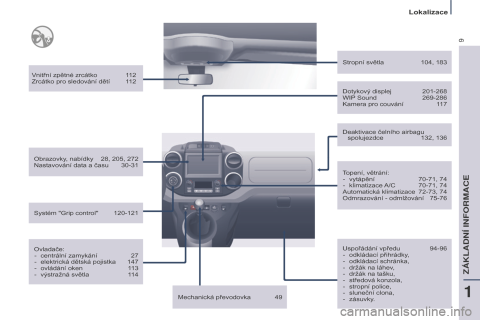 Peugeot Partner Tepee 2016 Návod k obsluze (in Czech) 9
Lokalizace
Partner-2-VP_cs_Chap01_vue-ensemble_ed02-2015
Vnitřní zpětné zrcátko 112
Zrcátko pro sledování dětí 112
Obrazovky
, nabídky
28, 205, 272
Nastavování data a času 30-31
Ovlad Peugeot Partner Tepee 2016 Návod k obsluze (in Czech) 9
Lokalizace
Partner-2-VP_cs_Chap01_vue-ensemble_ed02-2015
Vnitřní zpětné zrcátko 112
Zrcátko pro sledování dětí 112
Obrazovky
, nabídky
28, 205, 272
Nastavování data a času 30-31
Ovlad