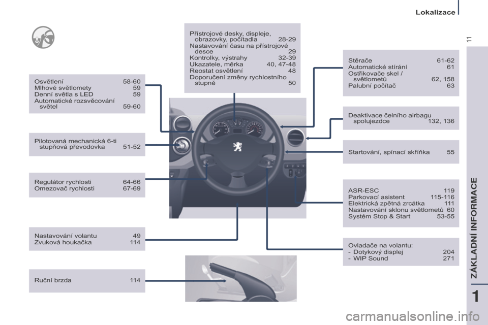 Peugeot Partner Tepee 2016  Návod k obsluze (in Czech) 11
Lokalizace
Partner-2-VP_cs_Chap01_vue-ensemble_ed02-2015
Regulátor rychlosti 64-66
Omezovač rychlosti 67-69
Osvětlení
 58-60
Mlhové světlomety 59
Denní světla s LED 59
Automatické rozsvěc