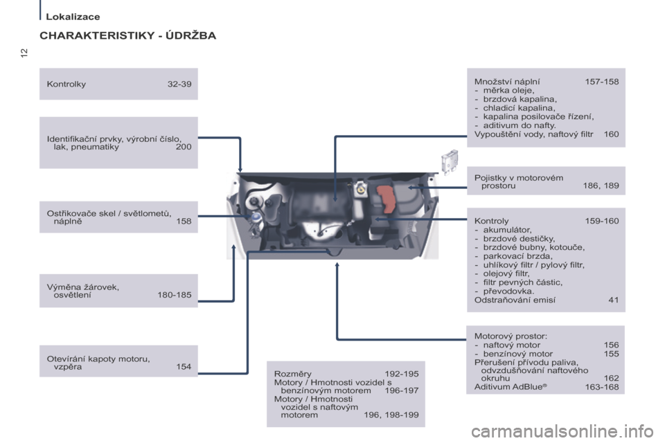 Peugeot Partner Tepee 2016  Návod k obsluze (in Czech) 12
Lokalizace
Partner-2-VP_cs_Chap01_vue-ensemble_ed02-2015
CHARAKTERISTIKY - ÚDRžBA
Identifikační prvky, výrobní číslo, lak, pneumatiky 200
Ostřikovače skel / světlometů,  náplně
 158
V