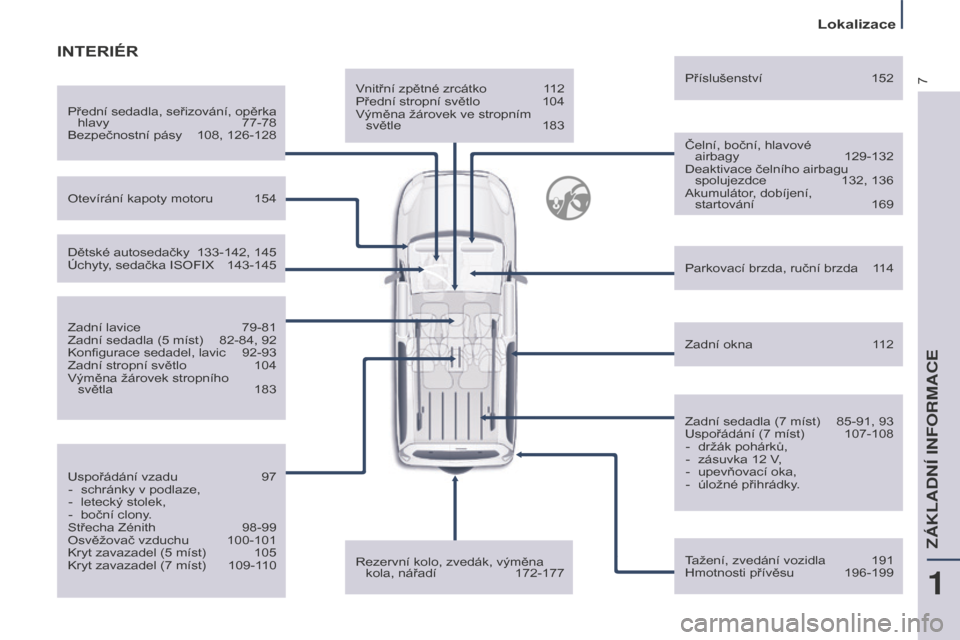 Peugeot Partner Tepee 2016  Návod k obsluze (in Czech) 7
Lokalizace
Partner-2-VP_cs_Chap01_vue-ensemble_ed02-2015
Vnitřní zpětné zrcátko 112
Přední stropní světlo 104
Výměna žárovek ve stropním  světle
 183
Čelní, boční, hlavové  airba