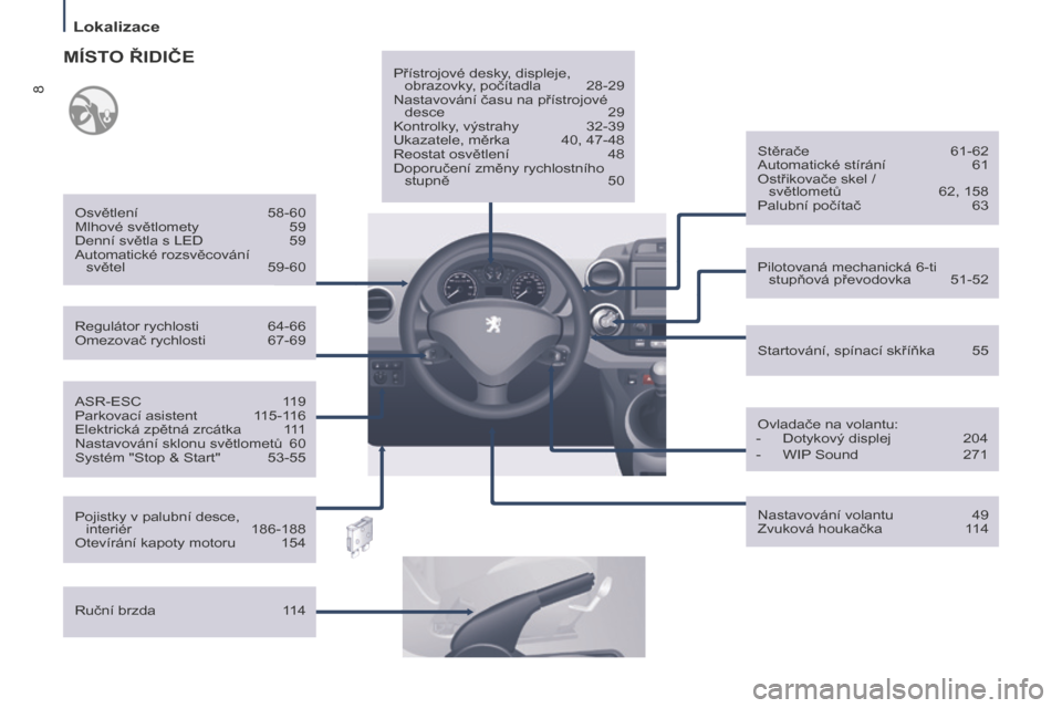 Peugeot Partner Tepee 2016  Návod k obsluze (in Czech) 8
Lokalizace
Partner-2-VP_cs_Chap01_vue-ensemble_ed02-2015
ASR-ESC 119
Parkovací asistent 115-1 16
Elektrická zpětná zrcátka
 11

1
Nastavování sklonu světlometů
 60
Systém "Stop & Start" 53