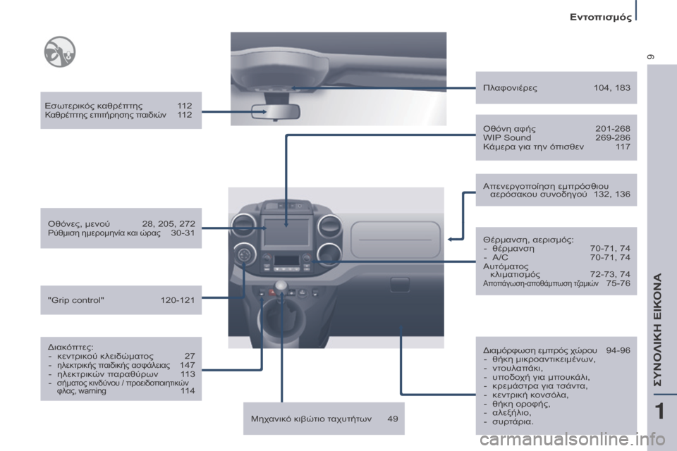 Peugeot Partner Tepee 2016 Εγχειρίδιο χρήσης (in Greek) 9
Εντοπισμός
Εσωτερικός καθρέπτης 112Καθρέπτης επιτήρησης παιδιών 11 2
Οθόνες, μενού
28, 205, 272Ρύθμιση ημερομηνία Peugeot Partner Tepee 2016 Εγχειρίδιο χρήσης (in Greek) 9
Εντοπισμός
Εσωτερικός καθρέπτης 112Καθρέπτης επιτήρησης παιδιών 11 2
Οθόνες, μενού
28, 205, 272Ρύθμιση ημερομηνία