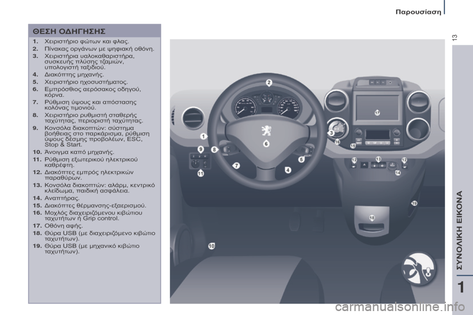 Peugeot Partner Tepee 2016 Εγχειρίδιο χρήσης (in Greek) 13
Παρουσίαση
ΘΕΣΗ ΟΔΗΓΗΣΗΣ
1. Χειριστήριο φώτων και φλας.
2. Πίνακ ας οργάνων με ψηφιακή οθόνη.
3.
Χειριστήρια Peugeot Partner Tepee 2016 Εγχειρίδιο χρήσης (in Greek) 13
Παρουσίαση
ΘΕΣΗ ΟΔΗΓΗΣΗΣ
1. Χειριστήριο φώτων και φλας.
2. Πίνακ ας οργάνων με ψηφιακή οθόνη.
3.
Χειριστήρια