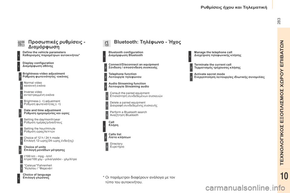 Peugeot Partner Tepee 2016 Εγχειρίδιο χρήσης (in Greek) 283
bluetooth configuration
Δ ιαμόρφωση b luetooth11
1
22
22
2
3
3
3
2
3
Normal video
κανονική εικόνα
br
ightness-video adjustment
Ρύθμιση φωτεινότητας - Peugeot Partner Tepee 2016 Εγχειρίδιο χρήσης (in Greek) 283
bluetooth configuration
Δ ιαμόρφωση b luetooth11
1
22
22
2
3
3
3
2
3
Normal video
κανονική εικόνα
br
ightness-video adjustment
Ρύθμιση φωτεινότητας -