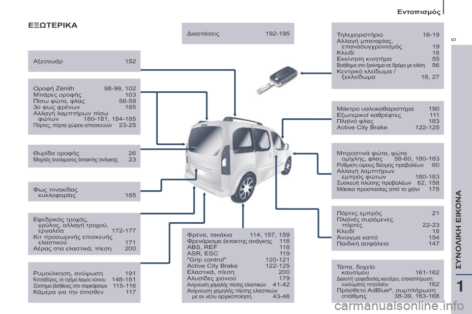 Peugeot Partner Tepee 2016  Εγχειρίδιο χρήσης (in Greek) 5
Εντοπισμός
ΕΞΩΤΕΡΙΚΑ
Τηλεχειριστήριο 18-19
Αλλ αγή μπαταρίας, 
επανασυγχρονισμός
 
19
Κλειδί

 
18
Εκκίνηση κινητ