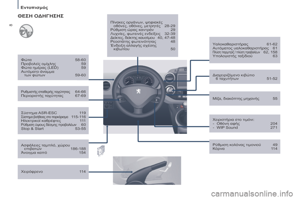 Peugeot Partner Tepee 2016  Εγχειρίδιο χρήσης (in Greek) 8
Εντοπισμός
Σύστημα ASR-eSC 119Σύστημα βοήθειας στο παρκάρισμα 115-116
Ηλεκτρικοί καθρέφτες
 1 11
Ρύθμιση ύψους δέσμη�