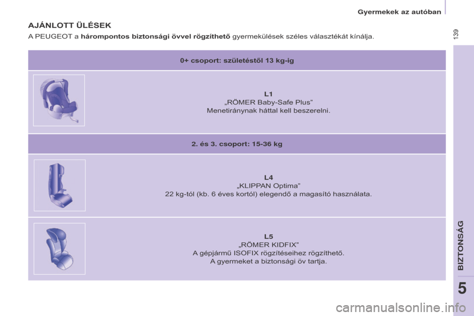 Peugeot Partner Tepee 2015.5 Kezelési útmutató (in Hungarian) 139
Partner-2-VP_hu_Chap05_Securite_ed02-2015
139
Partner-2-VP_hu_Chap05_Securite_ed02-2015
AjáNLOTT ÜLÉSEK
0+ csoport: születéstől 13 kg-ig
L1
„
RÖMER Baby-Safe Plus”
Menetiránynak h Peugeot Partner Tepee 2015.5 Kezelési útmutató (in Hungarian) 139
Partner-2-VP_hu_Chap05_Securite_ed02-2015
139
Partner-2-VP_hu_Chap05_Securite_ed02-2015
AjáNLOTT ÜLÉSEK
0+ csoport: születéstől 13 kg-ig
L1
„
RÖMER Baby-Safe Plus”
Menetiránynak h