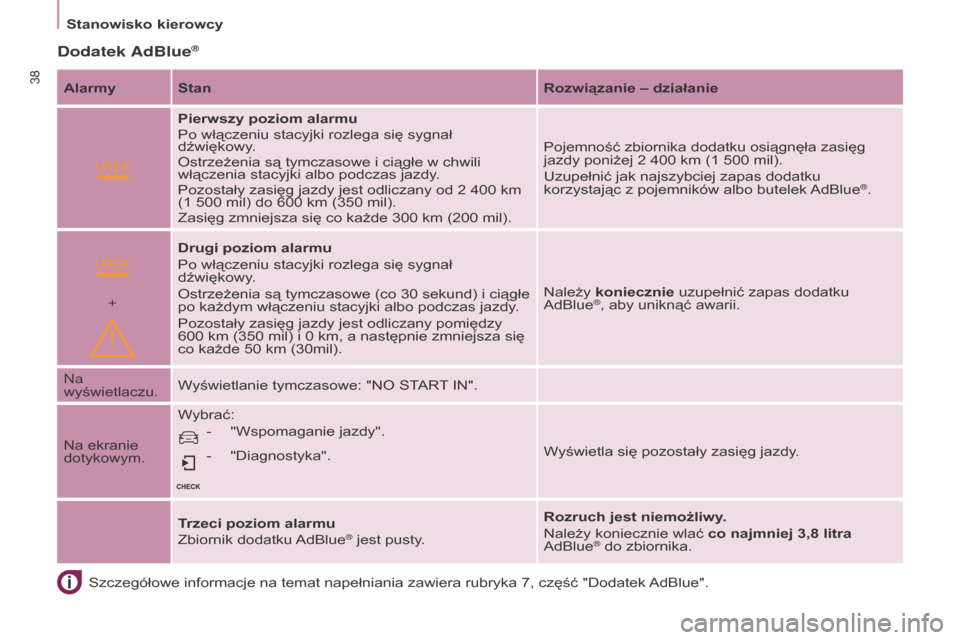 Peugeot Partner Tepee 2015.5  Instrukcja Obsługi (in Polish)  
+
Stanowisko kierowcy
38
Partner-2-VP_pl_Chap03_Pret-a-partir_ed02-2015
Dodatek AdBlue®
Szczegółowe informacje na temat napełniania zawiera rubryka 7, część "Dodatek AdBlue".
Alarmy Stan
r
 o