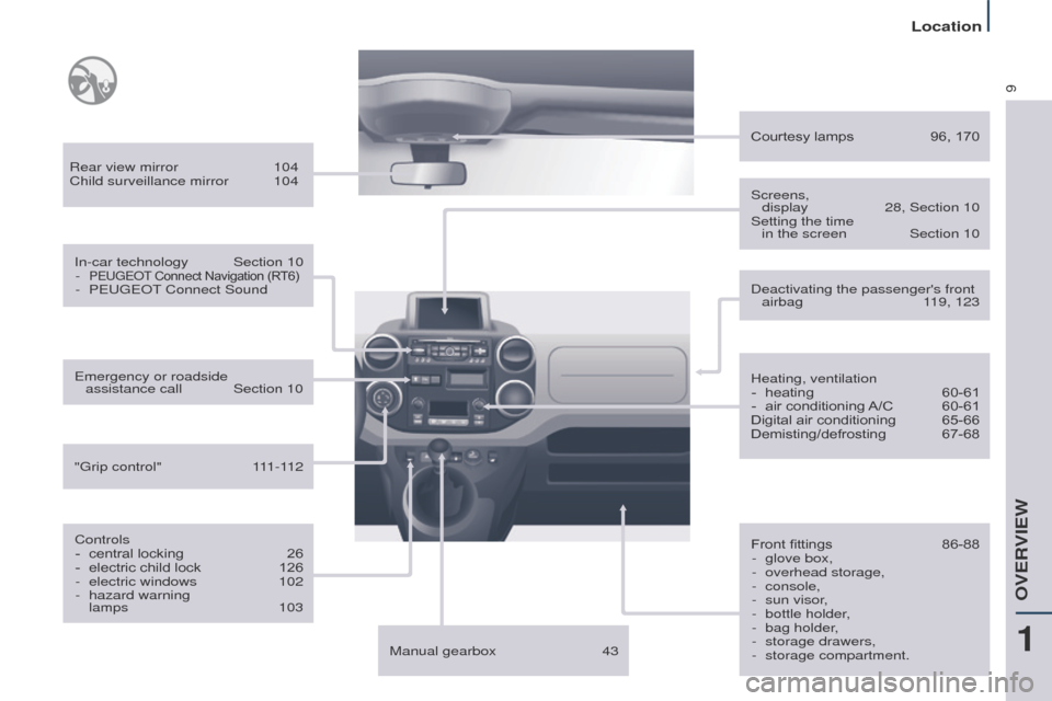 Peugeot Partner Tepee 2015 User Guide 9
Partner_2_VP_en_Chap01_vue-ensemble_ed02-2014
Rear view mirror 104
Child surveillance mirror 104
In-car technology
Section 10
-
PeugeOt Connect Navigation (R T6)- PeugeO t Connect Sound
Contro Peugeot Partner Tepee 2015 User Guide 9
Partner_2_VP_en_Chap01_vue-ensemble_ed02-2014
Rear view mirror 104
Child surveillance mirror 104
In-car technology
Section 10
-
PeugeOt Connect Navigation (R T6)- PeugeO t Connect Sound
Contro