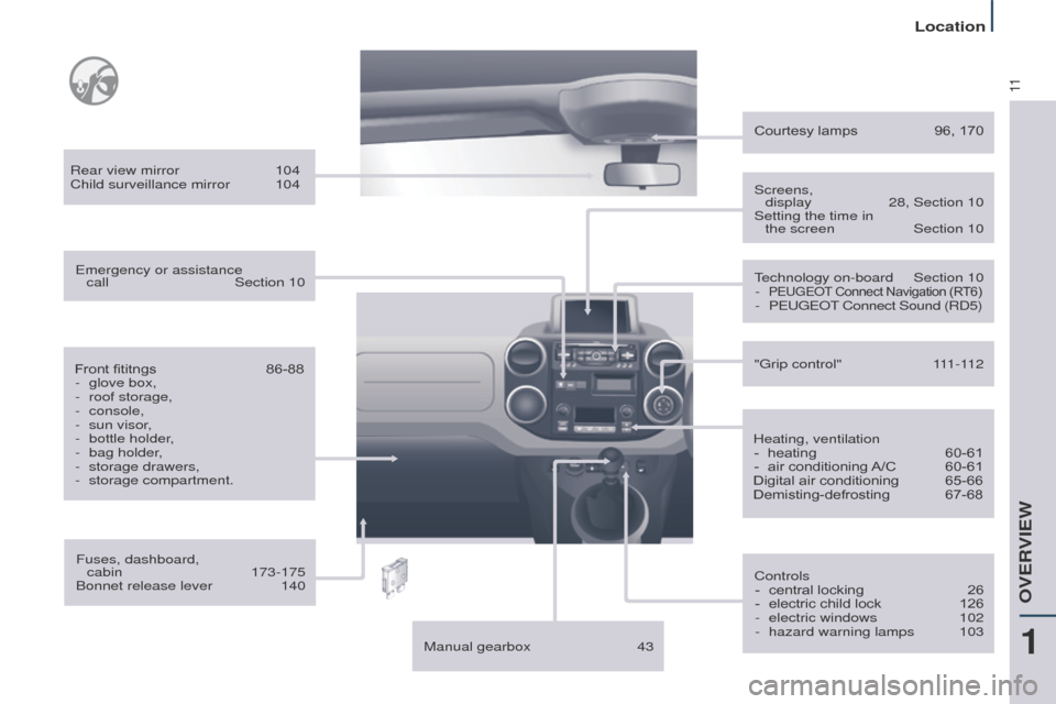 Peugeot Partner Tepee 2015 User Guide 11
Partner_2_VP_en_Chap01_vue-ensemble_ed02-2014
Fuses, dashboard, cabin 173-175
Bonnet release lever
140
Front fititngs
86-88
-
glove box,
-
roof storage,
-
console,
-
sun visor
Peugeot Partner Tepee 2015 User Guide 11
Partner_2_VP_en_Chap01_vue-ensemble_ed02-2014
Fuses, dashboard, cabin 173-175
Bonnet release lever
140
Front fititngs
86-88
-
glove box,
-
roof storage,
-
console,
-
sun visor