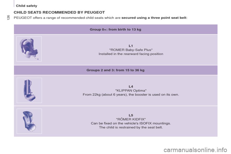 Peugeot Partner Tepee 2015 Owners Manual 126
Partner_2_VP_en_Chap05_Securite_ed02-2014
CHILD SEATS RECOMMENDED BY PEUGEOT
Group 0+: from birth to 13 kgL1
"ROM
e R Baby-Safe Plus"
Installed in the rearward facing position
Groups 2 and 3: fro Peugeot Partner Tepee 2015 Owners Manual 126
Partner_2_VP_en_Chap05_Securite_ed02-2014
CHILD SEATS RECOMMENDED BY PEUGEOT
Group 0+: from birth to 13 kgL1
"ROM
e R Baby-Safe Plus"
Installed in the rearward facing position
Groups 2 and 3: fro