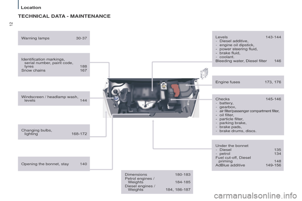 Peugeot Partner Tepee 2015  Owners Manual 12
Partner_2_VP_en_Chap01_vue-ensemble_ed02-2014
TECHNICAL DATA - MAINTENANCE
Identification markings,  serial number, paint code,  
tyres
  188
Snow chains
 
167
Windscreen / headlamp wash,  levels

