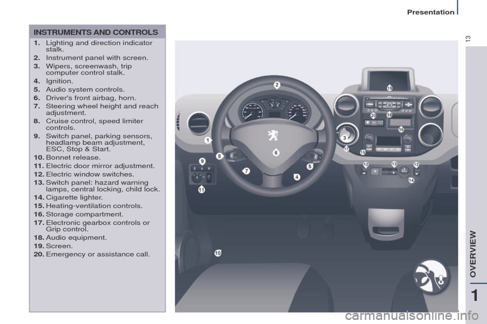 Peugeot Partner Tepee 2015  Owners Manual 13
Partner_2_VP_en_Chap01_vue-ensemble_ed02-2014
INSTRUMENTS AND CONTROLS
1. Lighting and direction indicator 
stalk.
2.
 
Instrument panel with screen.
3.

 
Wipers, screenwash, trip 
computer contro