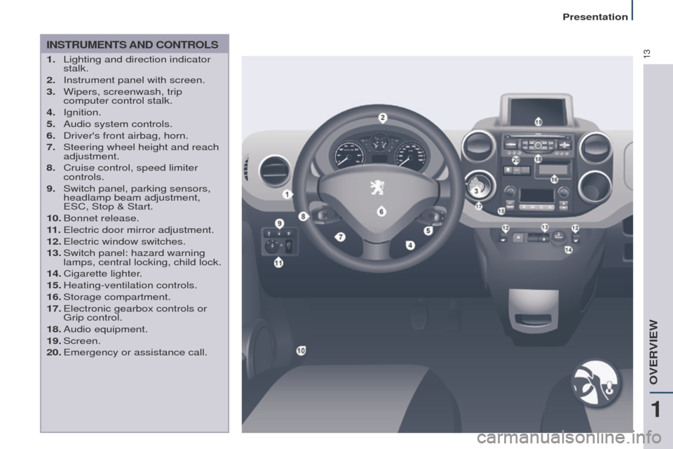 Peugeot Partner Tepee 2015 Owners Manual 13
Partner_2_VP_en_Chap01_vue-ensemble_ed02-2014
INSTRUMENTS AND CONTROLS
1. Lighting and direction indicator
stalk.
2.
Instrument panel with screen.
3.
Wipers, screenwash, trip
computer contro Peugeot Partner Tepee 2015 Owners Manual 13
Partner_2_VP_en_Chap01_vue-ensemble_ed02-2014
INSTRUMENTS AND CONTROLS
1. Lighting and direction indicator
stalk.
2.
Instrument panel with screen.
3.
Wipers, screenwash, trip
computer contro
