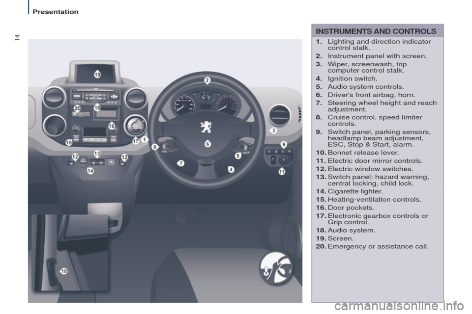 Peugeot Partner Tepee 2015  Owners Manual 14
Partner_2_VP_en_Chap01_vue-ensemble_ed02-2014
INSTRUMENTS AND CONTROLS
1. Lighting and direction indicator 
control stalk.
2.
 
Instrument panel with screen.
3.

 
Wiper
 , screenwash, trip 
comput