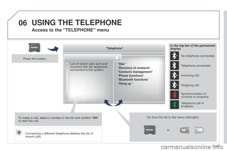 Peugeot Partner Tepee 2015 Owners Manual 06
10.25
Partner_2_VP_en_Chap10b_RT6-2-8_ed02-2014
Access to the "TELEPHONE" menu
"Telephone""Dial "
"Directory of contacts"
"Contacts management "
"Phone functions "
"Bluetooth functions "
"Hang up Peugeot Partner Tepee 2015 Owners Manual 06
10.25
Partner_2_VP_en_Chap10b_RT6-2-8_ed02-2014
Access to the "TELEPHONE" menu
"Telephone""Dial "
"Directory of contacts"
"Contacts management "
"Phone functions "
"Bluetooth functions "
"Hang up