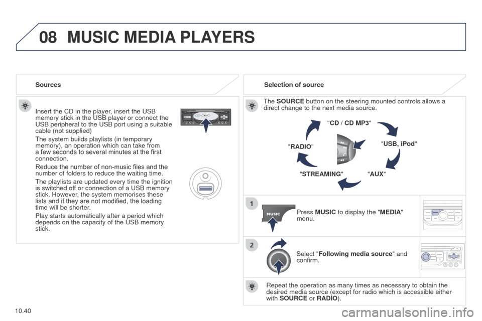 Peugeot Partner Tepee 2015 Owners Manual 08
10.40
Partner_2_VP_en_Chap10b_RT6-2-8_ed02-2014
Insert the CD in the player, insert the uSB
memory stick in the u SB player or connect the
u
SB peripheral to the u SB port using a suitable
ca Peugeot Partner Tepee 2015 Owners Manual 08
10.40
Partner_2_VP_en_Chap10b_RT6-2-8_ed02-2014
Insert the CD in the player, insert the uSB
memory stick in the u SB player or connect the
u
SB peripheral to the u SB port using a suitable
ca