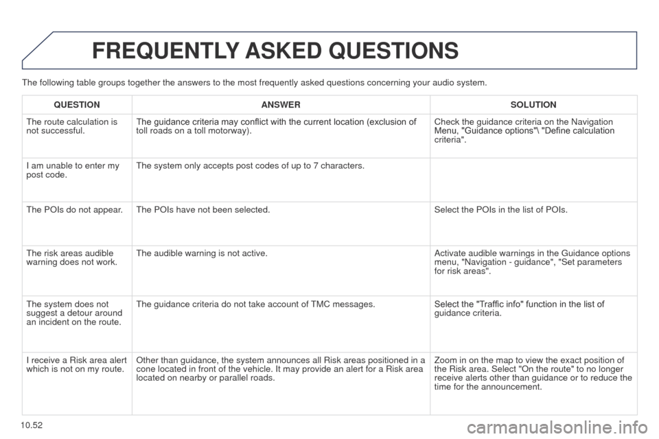Peugeot Partner Tepee 2015 Owners Manual 10.52
Partner_2_VP_en_Chap10b_RT6-2-8_ed02-2014
the following table groups together the answers to the most frequently as\
ked questions concerning your audio system.
FREQUENTLY ASKED QUESTIONS
QUEST Peugeot Partner Tepee 2015 Owners Manual 10.52
Partner_2_VP_en_Chap10b_RT6-2-8_ed02-2014
the following table groups together the answers to the most frequently as\
ked questions concerning your audio system.
FREQUENTLY ASKED QUESTIONS
QUEST