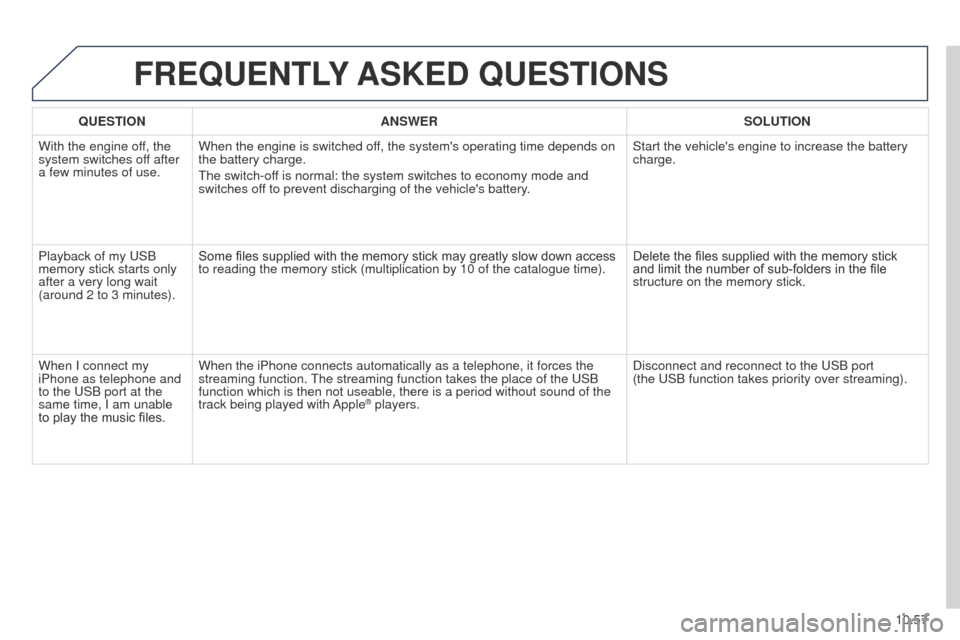 Peugeot Partner Tepee 2015 Owners Manual 10.57
Partner_2_VP_en_Chap10b_RT6-2-8_ed02-2014
FREQUENTLY ASKED QUESTIONS
QUESTION ANSWER SOLUTION
With the engine off, the
system switches off after
a few minutes of use. When the engine is switc Peugeot Partner Tepee 2015 Owners Manual 10.57
Partner_2_VP_en_Chap10b_RT6-2-8_ed02-2014
FREQUENTLY ASKED QUESTIONS
QUESTION ANSWER SOLUTION
With the engine off, the
system switches off after
a few minutes of use. When the engine is switc