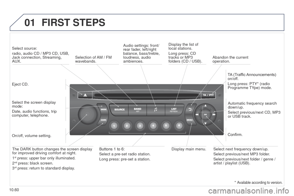 Peugeot Partner Tepee 2015 Owners Manual 01
10.60
Partner_2_VP_en_Chap10c_RD45_ed02_2014
FIRST STEPS
eject CD.
Select source:
radio, audio CD / MP3 CD,
u SB,
Jack connection, Streaming,
A u X.
Select the screen display
mode:
Date, audio Peugeot Partner Tepee 2015 Owners Manual 01
10.60
Partner_2_VP_en_Chap10c_RD45_ed02_2014
FIRST STEPS
eject CD.
Select source:
radio, audio CD / MP3 CD,
u SB,
Jack connection, Streaming,
A u X.
Select the screen display
mode:
Date, audio