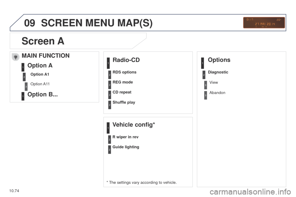 Peugeot Partner Tepee 2015 User Guide 09
10.74
Partner_2_VP_en_Chap10c_RD45_ed02_2014
SCREEN MENU MAP(S)
Radio-CD
* the settings vary according to vehicle.REG mode
CD repeat
Shuffle play
Vehicle config*
R wiper in rev
Options
Guide lighti