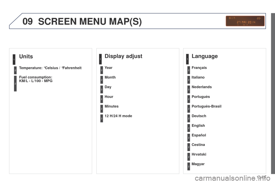 Peugeot Partner Tepee 2015 Owners Manual 09
10.75
Partner_2_VP_en_Chap10c_RD45_ed02_2014
Units
Temperature: °Celsius / °Fahrenheit
Fuel consumption:
KM/L - L/100 - MPG
1
2
2
SCREEN MENU MAP(S)
Display adjust
Month
Day
Hour
Minutes Year
1 Peugeot Partner Tepee 2015 Owners Manual 09
10.75
Partner_2_VP_en_Chap10c_RD45_ed02_2014
Units
Temperature: °Celsius / °Fahrenheit
Fuel consumption:
KM/L - L/100 - MPG
1
2
2
SCREEN MENU MAP(S)
Display adjust
Month
Day
Hour
Minutes Year
1
