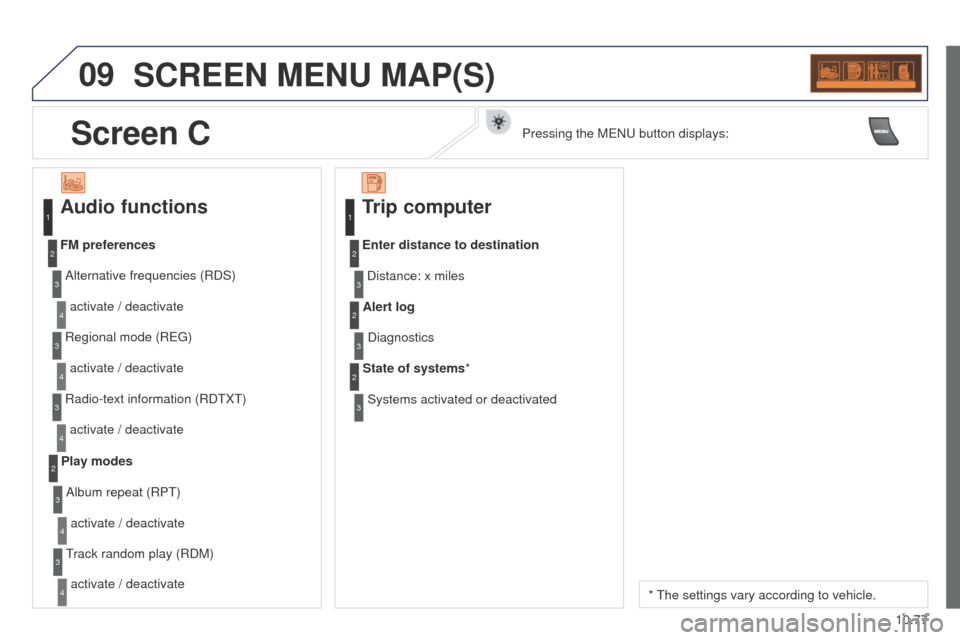 Peugeot Partner Tepee 2015 Service Manual 09
10.77
Partner_2_VP_en_Chap10c_RD45_ed02_2014
SCREEN MENU MAP(S)
Audio functions
Alternative frequencies (RDS)activate / deactivate
FM preferences
Regional mode (R eg )
activate / deactivate
Radio-t