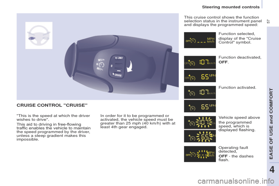 Peugeot Partner Tepee 2015 Workshop Manual 57
Partner_2_VP_en_Chap04_ergonomie_ed02-2014
CRUISE CONTROL "CRUISE"
In order for it to be programmed or
activated, the vehicle speed must be
greater than 25 mph (40 km/h) with at
least 4th gear Peugeot Partner Tepee 2015 Workshop Manual 57
Partner_2_VP_en_Chap04_ergonomie_ed02-2014
CRUISE CONTROL "CRUISE"
In order for it to be programmed or
activated, the vehicle speed must be
greater than 25 mph (40 km/h) with at
least 4th gear