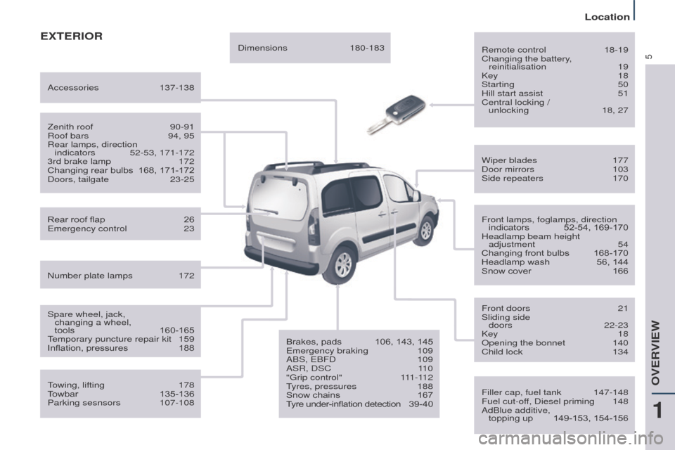 Peugeot Partner Tepee 2015  Owners Manual 5
Partner_2_VP_en_Chap01_vue-ensemble_ed02-2014
EXTERIOR
Remote control 18-19
Changing the battery , 
reinitialisation
 
19
Key

 
18
Starting

  50
Hill start assist
 
51
Central locking / 

 
unlock