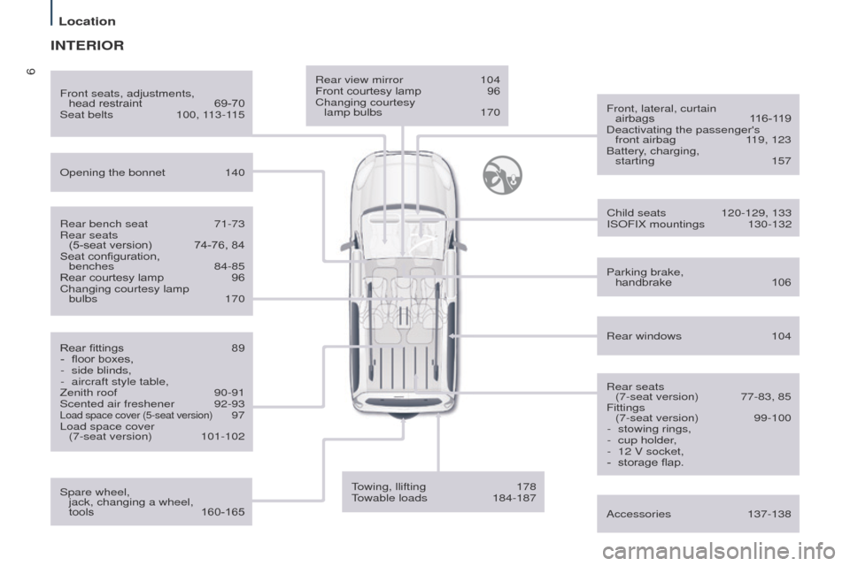 Peugeot Partner Tepee 2015  Owners Manual 6
Partner_2_VP_en_Chap01_vue-ensemble_ed02-2014
Rear view mirror 104
Front courtesy lamp  96
Changing courtesy 
 
lamp bulbs
 
170 Front, lateral, curtain 

 
airbags
 
1
 16-119
Deactivating the pass