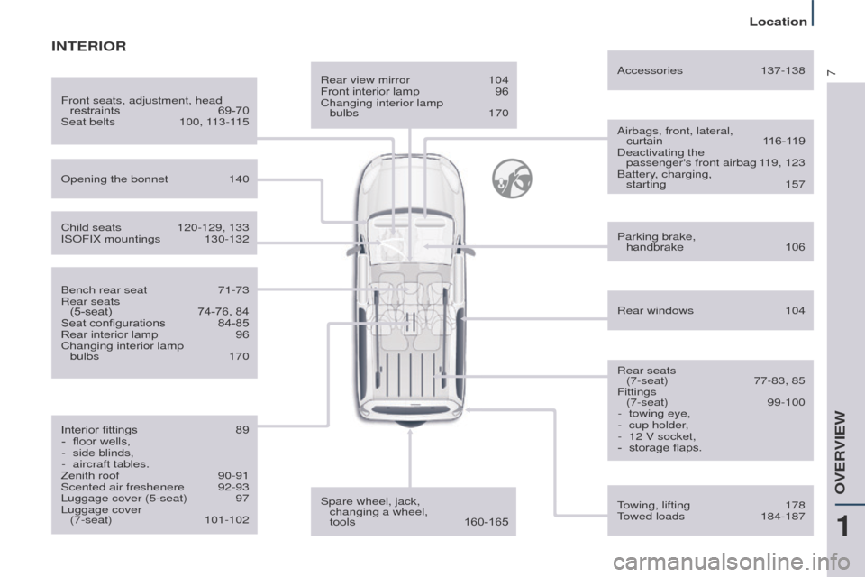 Peugeot Partner Tepee 2015  Owners Manual 7
Partner_2_VP_en_Chap01_vue-ensemble_ed02-2014
Rear view mirror 104
Front interior lamp  96
Changing interior lamp 
 
bulbs
 
170 Airbags, front, lateral, 

 
curtain
 
1
 16-119
Deactivating the   p