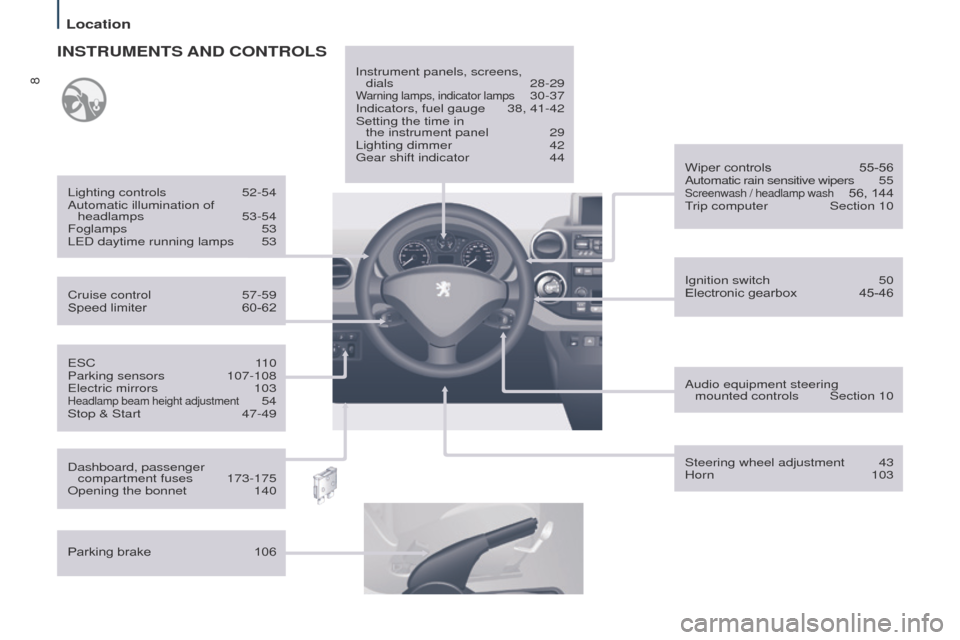Peugeot Partner Tepee 2015 Owners Manual 8
Partner_2_VP_en_Chap01_vue-ensemble_ed02-2014
eSC 110
Parking sensors 107-108e
lectric mirrors
103Headlamp beam height adjustment 54
Stop & Start
47-49
Cruise control
57-59
Speed limiter
6 Peugeot Partner Tepee 2015 Owners Manual 8
Partner_2_VP_en_Chap01_vue-ensemble_ed02-2014
eSC 110
Parking sensors 107-108e
lectric mirrors
103Headlamp beam height adjustment 54
Stop & Start
47-49
Cruise control
57-59
Speed limiter
6