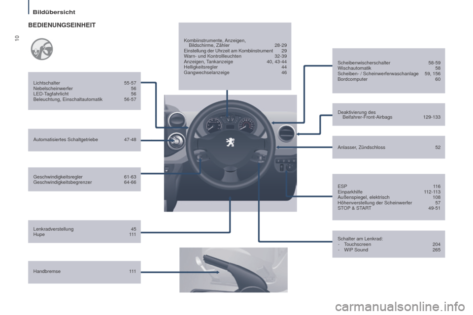 Peugeot Partner Tepee 2015 Betriebsanleitung (in German) 10
Partner-2-VP_de_Chap01_vue-ensemble_ed01-2015
Geschwindigkeitsregler 61-63
Geschwindigkeitsbegrenzer 64-66
Lichtschalter
55-57
Nebelscheinwerfer
56
LED-T
agfahrlicht
56
Beleuchtung, E Peugeot Partner Tepee 2015 Betriebsanleitung (in German) 10
Partner-2-VP_de_Chap01_vue-ensemble_ed01-2015
Geschwindigkeitsregler 61-63
Geschwindigkeitsbegrenzer 64-66
Lichtschalter
55-57
Nebelscheinwerfer
56
LED-T
agfahrlicht
56
Beleuchtung, E