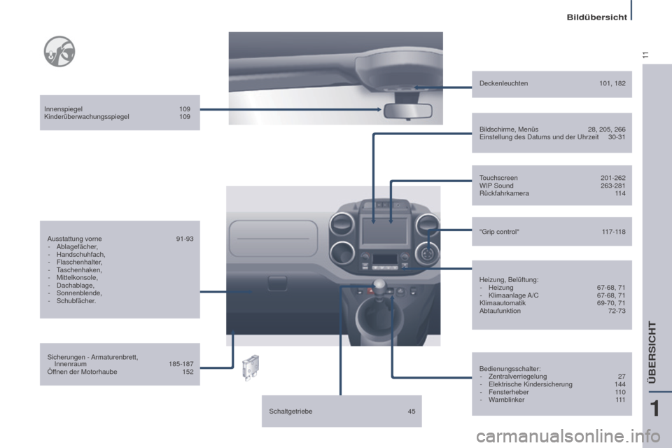 Peugeot Partner Tepee 2015 Betriebsanleitung (in German) 11
Partner-2-VP_de_Chap01_vue-ensemble_ed01-2015
Sicherungen - Armaturenbrett,
Innenraum 185-187
Öf
fnen der Motorhaube
152
Ausstattung vorne
91-93
-
Ablagefächer,
- Handschuhfach,
Peugeot Partner Tepee 2015 Betriebsanleitung (in German) 11
Partner-2-VP_de_Chap01_vue-ensemble_ed01-2015
Sicherungen - Armaturenbrett,
Innenraum 185-187
Öf
fnen der Motorhaube
152
Ausstattung vorne
91-93
-
Ablagefächer,
- Handschuhfach,