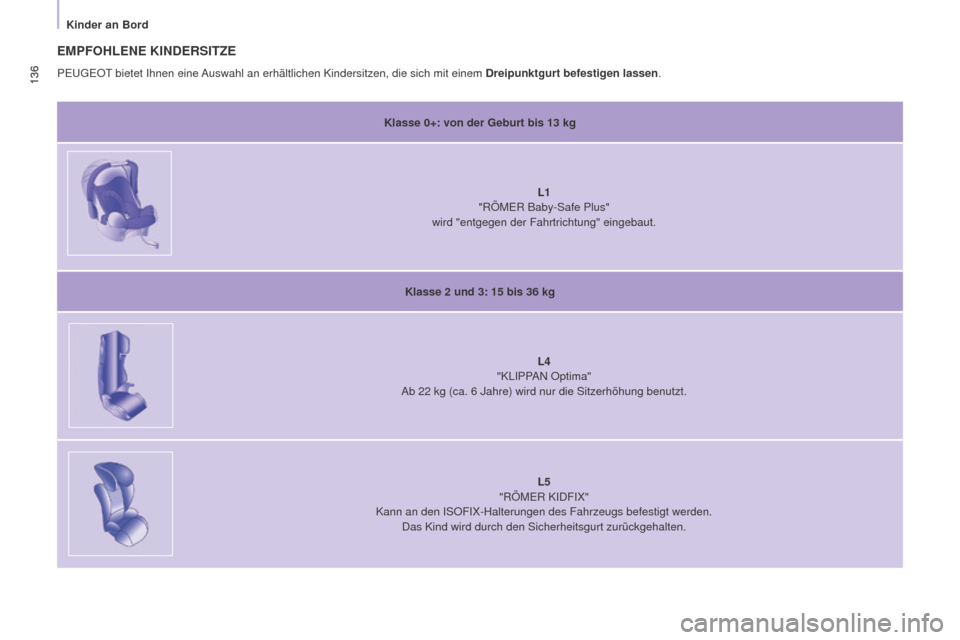 Peugeot Partner Tepee 2015 Betriebsanleitung (in German) 136
Partner-2-VP_de_Chap05_Securite_ed01-2015
136
Partner-2-VP_de_Chap05_Securite_ed01-2015
EMPFOHLENE KINDERSITZE
Klasse 0+: von der Geburt bis 13 kg
L1
"RÖMER Baby-Safe Plus"
wird "entgegen der F Peugeot Partner Tepee 2015 Betriebsanleitung (in German) 136
Partner-2-VP_de_Chap05_Securite_ed01-2015
136
Partner-2-VP_de_Chap05_Securite_ed01-2015
EMPFOHLENE KINDERSITZE
Klasse 0+: von der Geburt bis 13 kg
L1
"RÖMER Baby-Safe Plus"
wird "entgegen der F