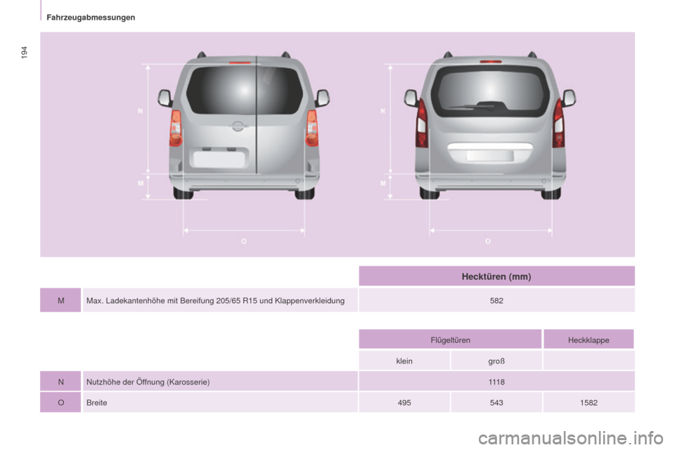 Peugeot Partner Tepee 2015 Betriebsanleitung (in German)
194
Partner-2-VP_de_Chap09_Caract-technique_ed01-2015Partner-2-VP_de_Chap09_Caract-technique_ed01-2015
M Max. Ladekantenhöhe mit Bereifung 205/65 R15 und Klappenverkleidung 582
Flügeltüren Hec Peugeot Partner Tepee 2015 Betriebsanleitung (in German)
194
Partner-2-VP_de_Chap09_Caract-technique_ed01-2015Partner-2-VP_de_Chap09_Caract-technique_ed01-2015
M Max. Ladekantenhöhe mit Bereifung 205/65 R15 und Klappenverkleidung 582
Flügeltüren Hec