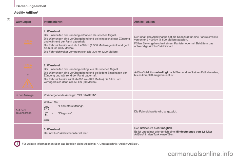 Peugeot Partner Tepee 2015 Betriebsanleitung (in German)
+
38
Partner-2-VP_de_Chap03_Pret-a-partir_ed01-2015Partner-2-VP_de_Chap03_Pret-a-partir_ed01-2015
Additiv AdBlue®
Für weitere Informationen über das Befüllen siehe Abschnitt 7, Unterabschnitt "A Peugeot Partner Tepee 2015 Betriebsanleitung (in German)
+
38
Partner-2-VP_de_Chap03_Pret-a-partir_ed01-2015Partner-2-VP_de_Chap03_Pret-a-partir_ed01-2015
Additiv AdBlue®
Für weitere Informationen über das Befüllen siehe Abschnitt 7, Unterabschnitt "A