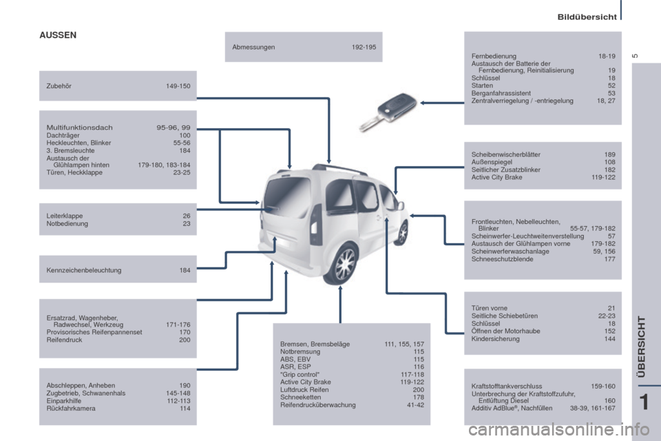 Peugeot Partner Tepee 2015  Betriebsanleitung (in German) 5
Partner-2-VP_de_Chap01_vue-ensemble_ed01-2015
AUSSEN
Fernbedienung 18-19
Austausch der Batterie der   Fernbedienung, Reinitialisierung
 
19
Schlüssel

  18
Starten
  52
Berganfahrassistent
 
53
Zen